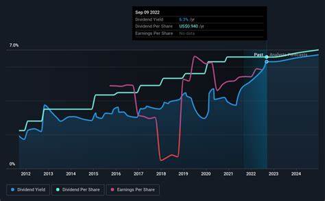 The Western Union Company (WU): One of the Cheap Dividend Stocks Being Targeted by Short Sellers