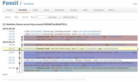 Fossil: A Coherent Software Configuration Management System