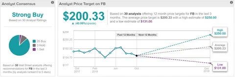 Braze price target lowered to $35 from $40 at Macquarie