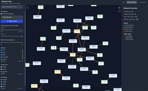 Visualizing your Tailscale network traffic with TSFlow