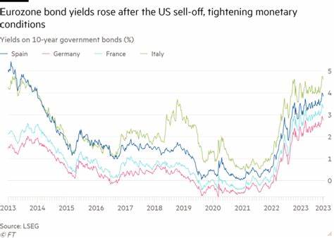 Eurozone, U.S. Bond Yields Edge Lower Ahead of Fed Decision