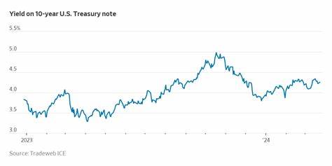 Why Treasury Yields Are Rising Despite Rate-Cut Expectations - The Wall Street Journal
