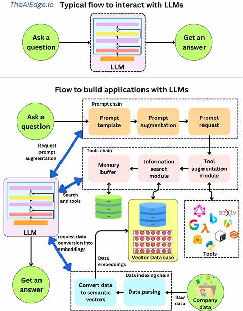 PromptJam – multiplayer prompt engineering for LLMs