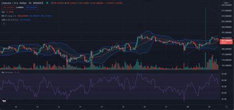 Litecoin and AAVE In Top Weekly Gainers, But Interest in This New Presale is Trumping All Other Cryptos