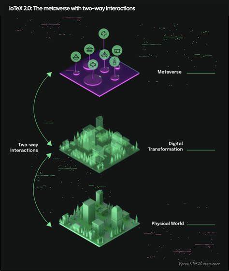 Preisvorhersage für IOTX-Münzen: Ist es die Zukunft des Internets der Dinge? - Capital.com
