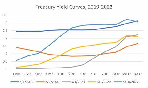 Treasury to Raise Forecast for Government Borrowing, Strategists Predict