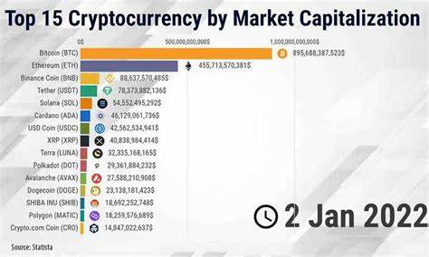 3 Predictions for Crypto in 2025