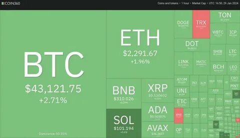 Price Analysis September 26th, 2024 – BTC, AVAX, SOL, BNB, and ETH - TokenHell