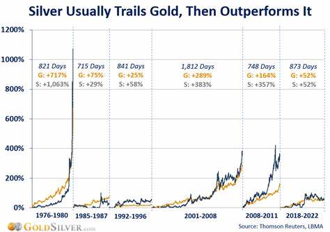 Could the Silver Price Really Hit $100 per Ounce? (Updated 2024) - Investing News Network