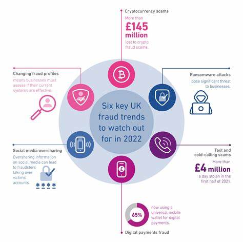 About fraud and scams | Revolut United Kingdom - Revolut