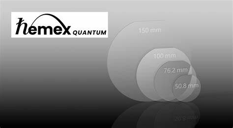 Business Software Group Urges Congress to Reauthorize Quantum Initiative