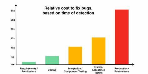 The Economics of Bug Finding