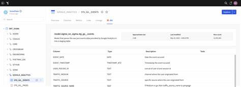 Show HN: Sequor – dbt for API Integration
