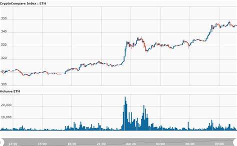 Moodeng ETH is the Next Big Thing – Can It Outperform Bonk Coin in Q4? - Analytics Insight
