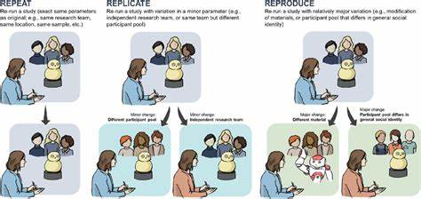 Repeat, Reproduce, Replicate
