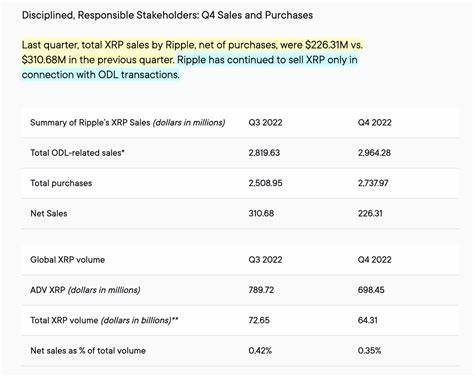 XRP’s September Gains and Market Sentiment Analysis for Q4 2024