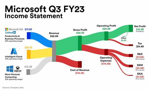 Microsoft Earnings Release FY25 Q3