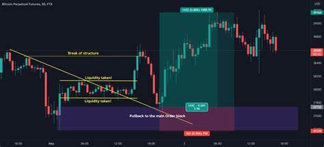 Bitcoin Liquidity Blocks Reveal Insights: Why the $96,000-$111,000 Range Matters Most - Binance