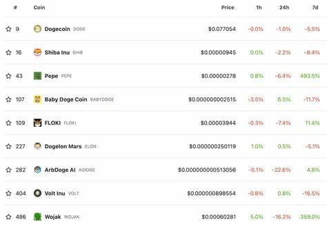 Bonzi, the First Meme Coin On EtherVista: Can It Save Ethereum? - - 99Bitcoins