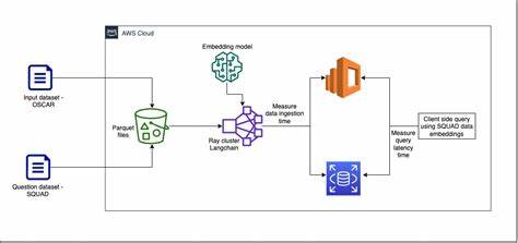 Building a multi-source ingestion pipeline with Ray