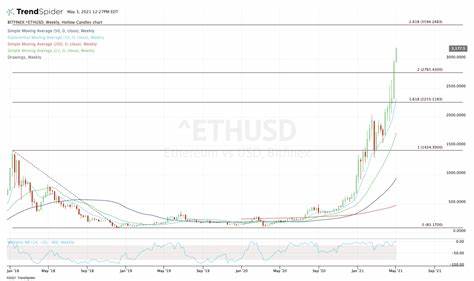 How High Will Ethereum Price Go After BlackRock ETF Approval? - TheStreet
