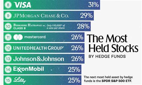 Visa Inc. (V): Among the Best Safe Stocks to Buy According to Hedge Funds