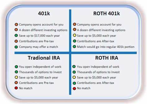 A 401(k), IRA, or something else? How to start investing for retirement