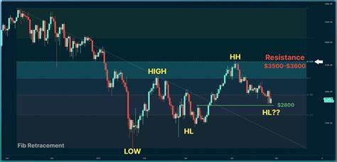 Ethereum Price Analysis: Is ETH Primed for a ‘Healthy’ Correction?