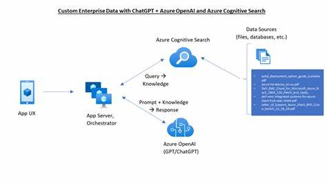 OpenAI says OneDrive/SharePoint users can now directly connect files to ChatGPT