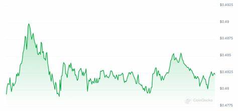 ADA Price Surge Could Push Ratio Of Holders In Loss Below 55% - NewsBTC