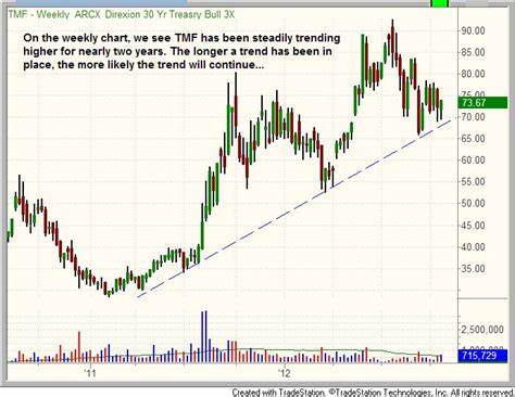 Technical Assessment: Bullish in the Intermediate-Term