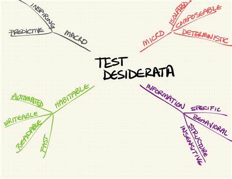 TestDesiderata