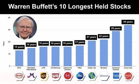 Stocks slides as Warren Buffett bows out