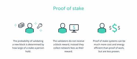 Proof of Stake (PoS)