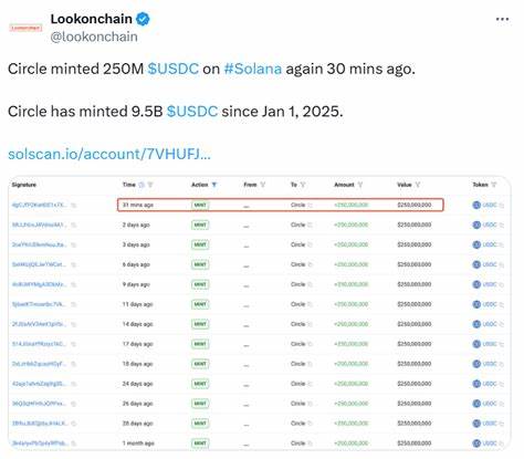 Solana Drops 29% in 2025 Despite $10 Billion Liquidity Boost and U.S. Crypto Stockpile Inclusion