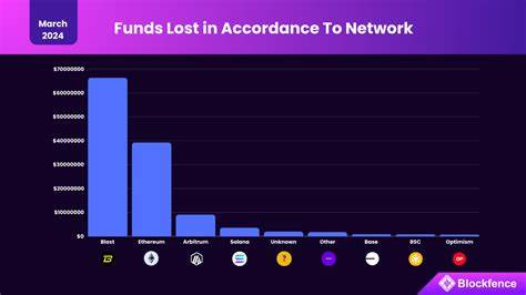 Over $1bn in Cryptocurrency Lost to Web3 Cyber Incidents in 2024