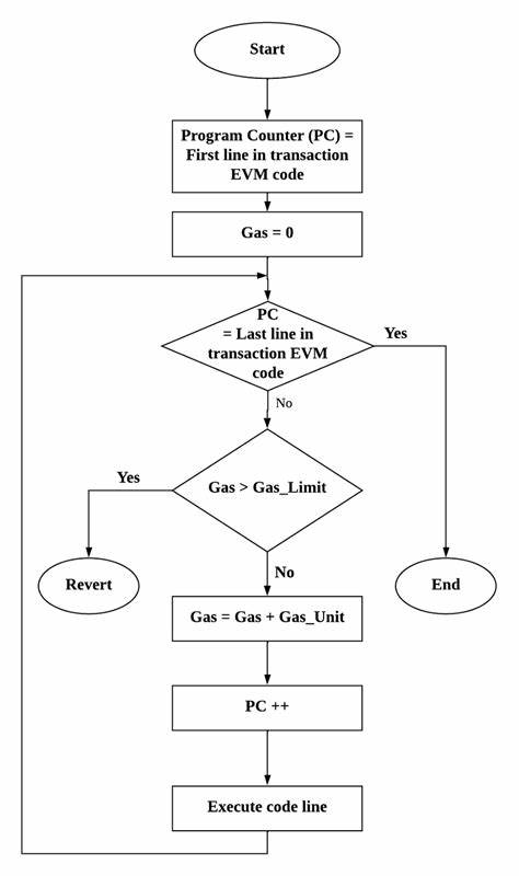 Ethereum Boosts Transaction Power with First Gas Limit Increase Since 2021 - TipRanks