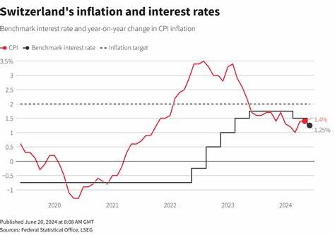 Switzerland’s likely rate cut to zero threatens to test banks