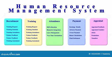 Personal Management System 2.0