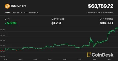 Bitcoin Price (BTC) Sinks as Trump Starts Trade War - CoinDesk