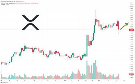 May 2025 XRP Outlook: Price Prediction and Key Market Trends