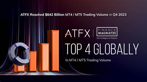 ATFX Ranks 4th Globally in Q2 2024 Trading Volume with a Remarkable 43.75% YoY Growth - Finance Magnates