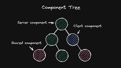 The Limits of React Server Components: A Practitioner's Journey