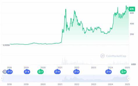 Binance coin price prediction 2025-2031: How high will BNB go?