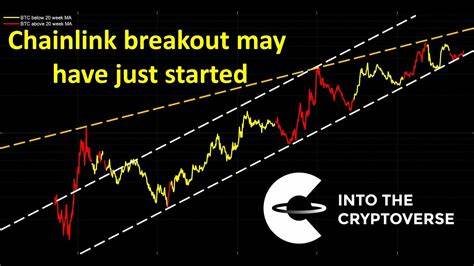 Chainlink (LINK) Price Attempt to Breakout Hindered by Major Obstacles