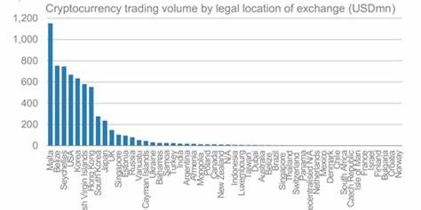 MORGAN STANLEY: Here's where cryptocurrencies are traded around the globe