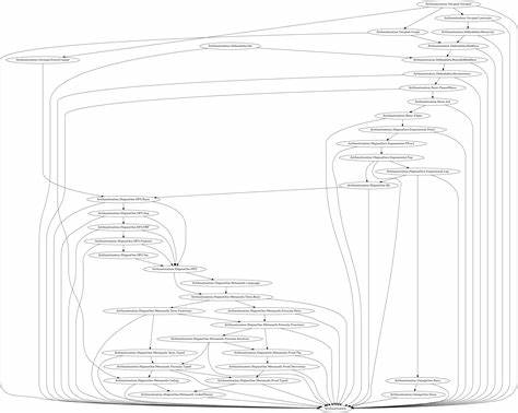 Google-DeepMind/formal-conjectures: collection of formalized conjectures in lean