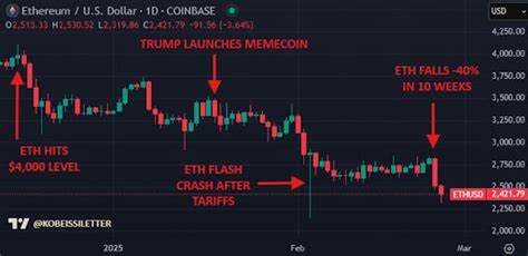 Crypto’s record-breaking year sees spike in kidnappings and ransom schemes