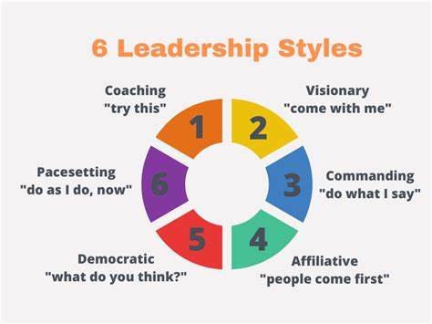 The influences shaping your leadership style