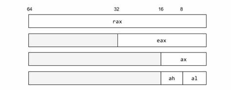 Monads to Machine Code